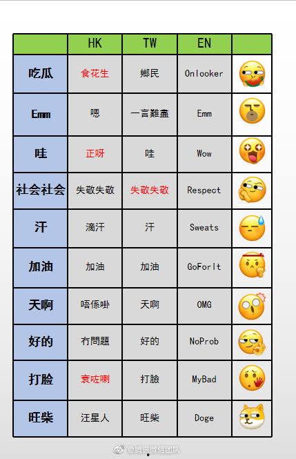 微信吃瓜表情包gif,趣味横生的网络潮流